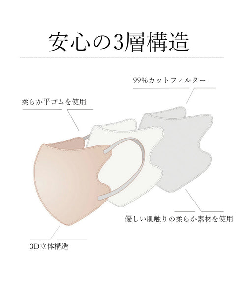 3Dマスク 立体 血色マスク 20枚入り 3層不織布 バイカラー 立体マスク 蒸れない 小顔マスク 耳が痛くない 肌に優しい花粉症対策 使い捨て 大人用マスク8色 11KZ-3DB20